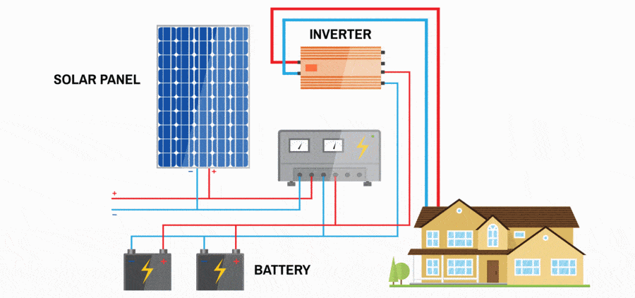 Solar Photovoltaics Installing
